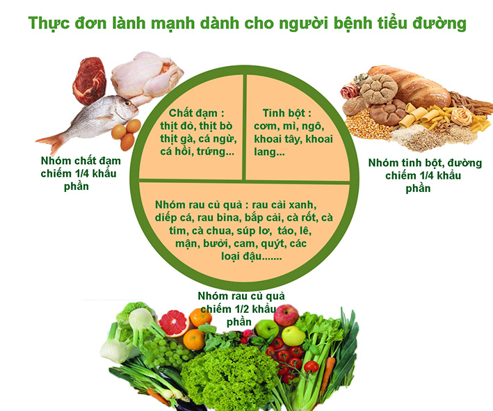thuc-don-cho-nguoi-benh-tieu-duong