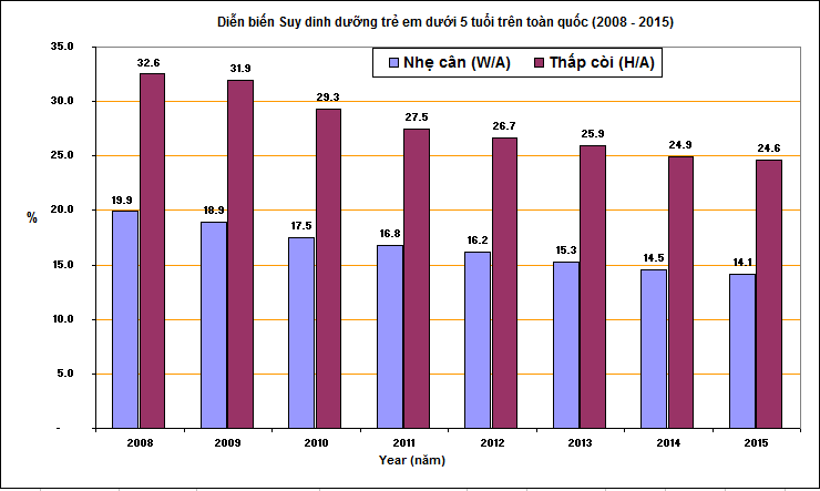 tỉ lệ sdd